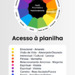 Acesso à planilha Perfil Prismatico