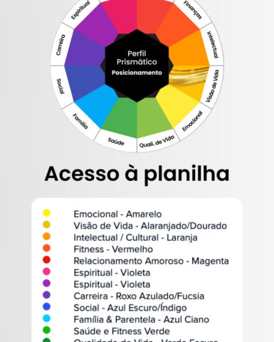 Acesso à planilha Perfil Prismatico