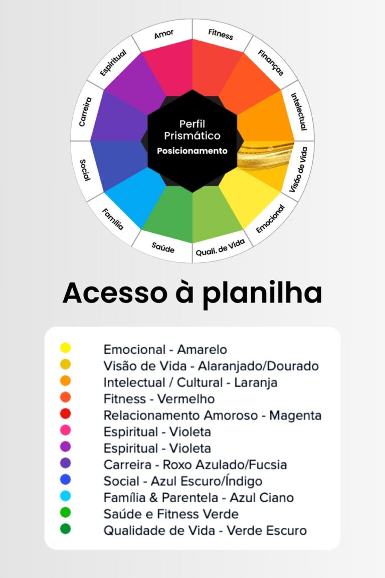 Acesso à planilha Perfil Prismatico
