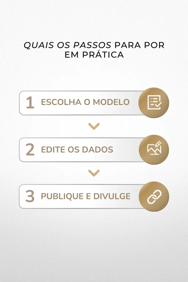 Etapas de Aplicação do Produto